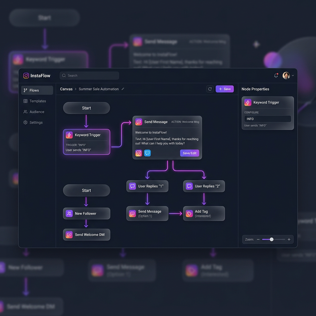 Why I Only Post Content That Asks for Comments Now